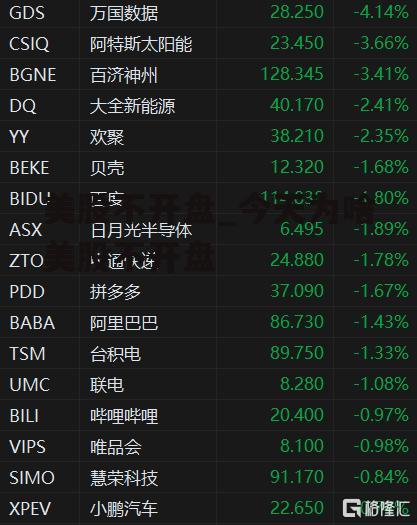 美股不开盘_今天为啥美股不开盘