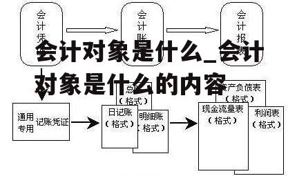 会计对象是什么_会计对象是什么的内容