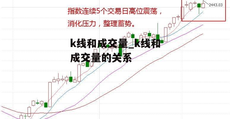 k线和成交量_k线和成交量的关系