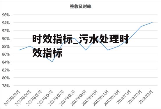 时效指标_污水处理时效指标