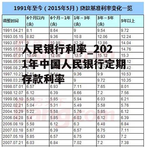 人民银行利率_2021年中国人民银行定期存款利率