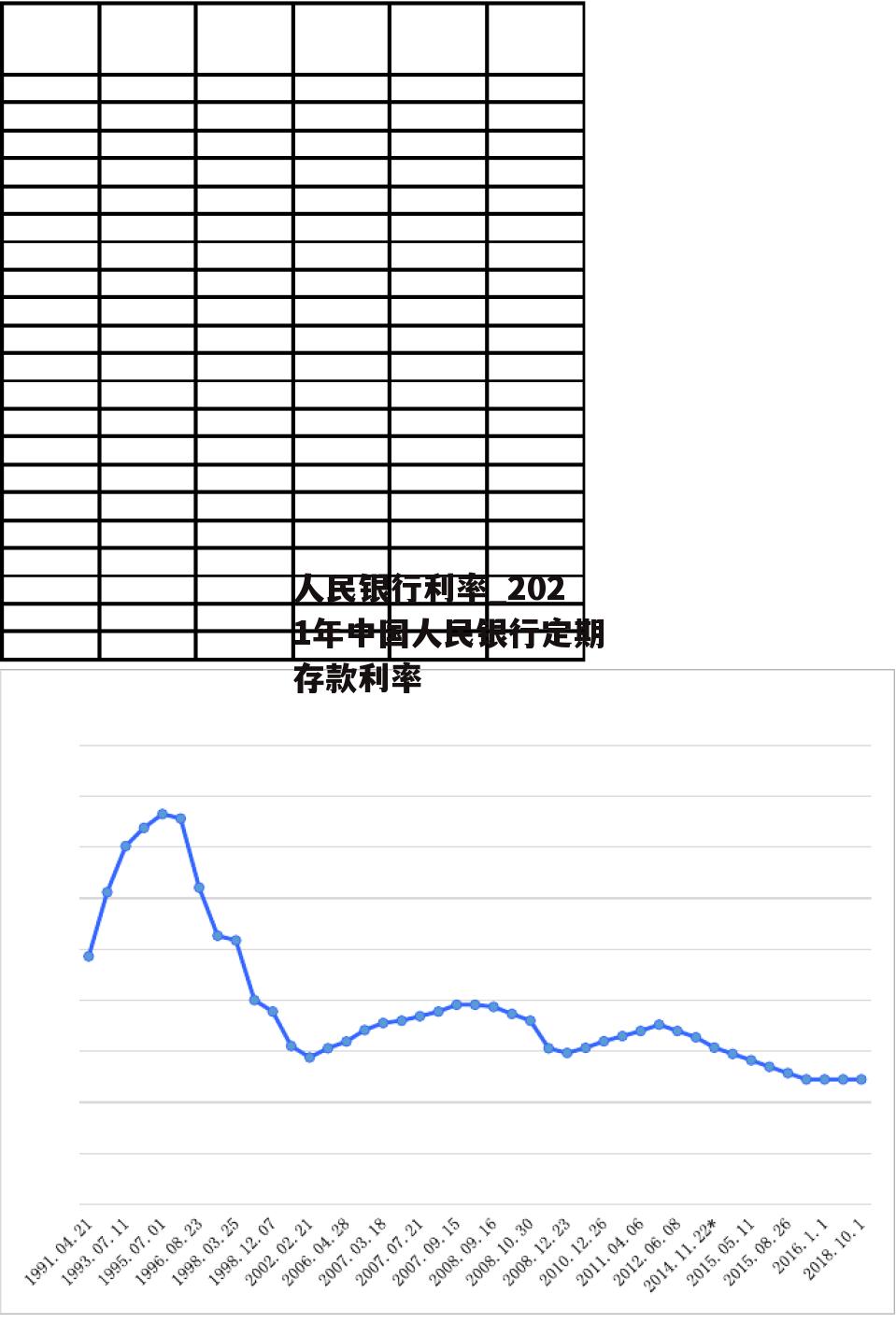 人民银行利率_2021年中国人民银行定期存款利率