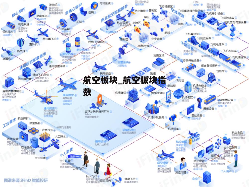 航空板块_航空板块指数