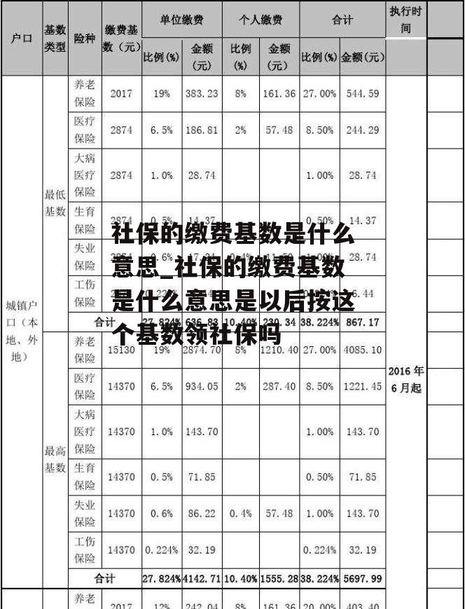 社保的缴费基数是什么意思_社保的缴费基数是什么意思是以后按这个基数领社保吗