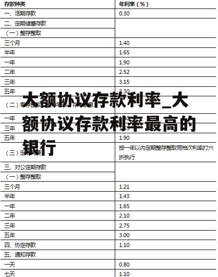 大额协议存款利率_大额协议存款利率最高的银行