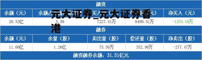 元大证券_元大证券香港