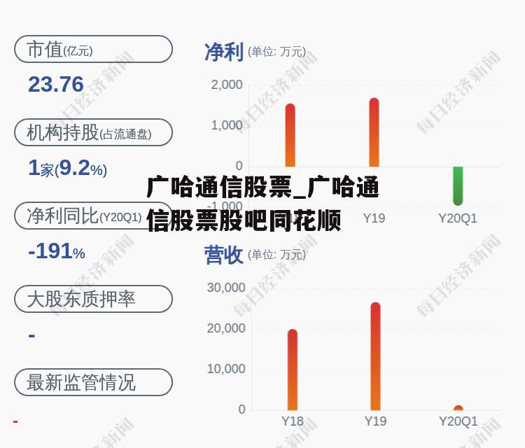 广哈通信股票_广哈通信股票股吧同花顺