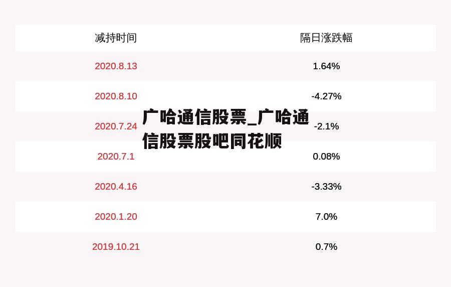 广哈通信股票_广哈通信股票股吧同花顺