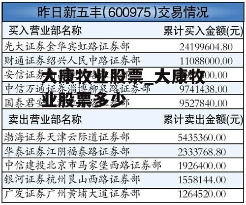 大康牧业股票_大康牧业股票多少