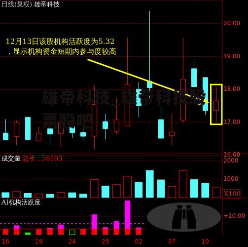 雄帝科技_雄帝科技股票股吧