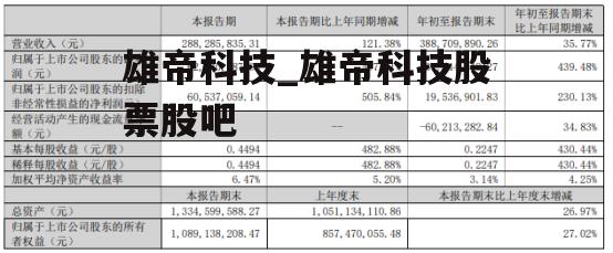 雄帝科技_雄帝科技股票股吧