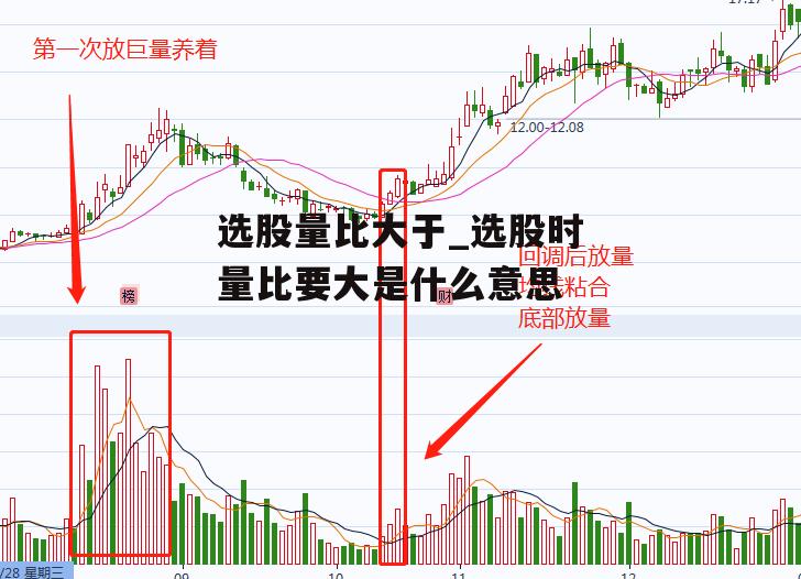 选股量比大于_选股时量比要大是什么意思