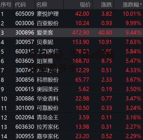 今日a股_今日a股成交量是多少