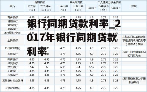 银行同期贷款利率_2017年银行同期贷款利率