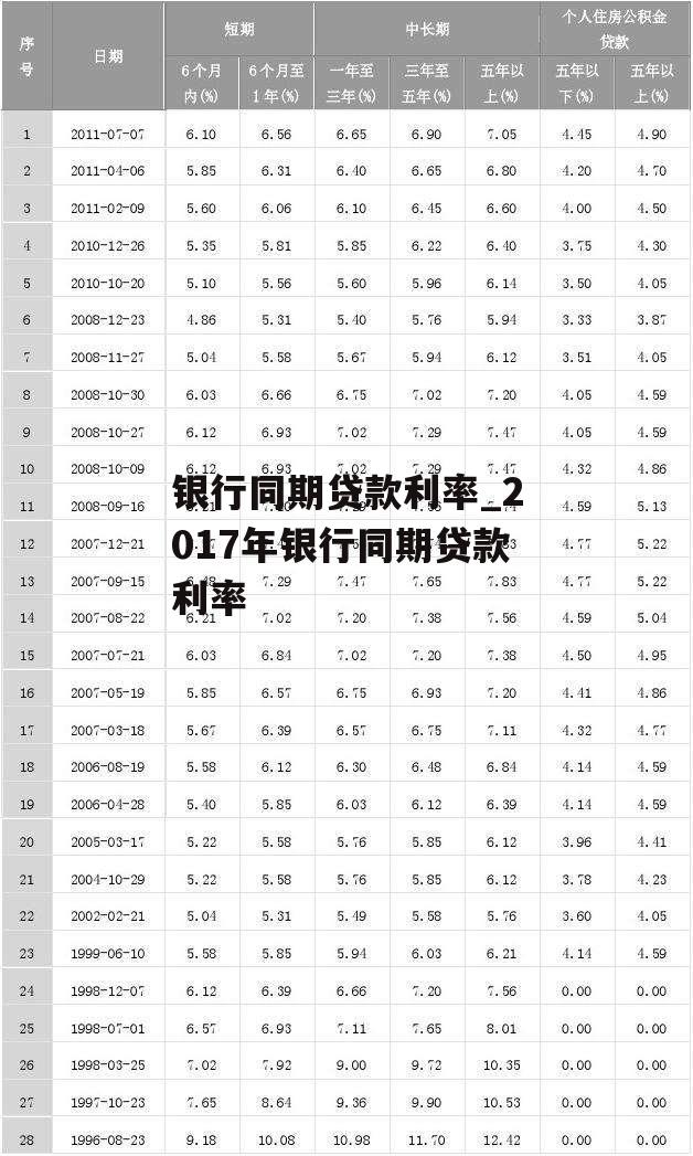 银行同期贷款利率_2017年银行同期贷款利率