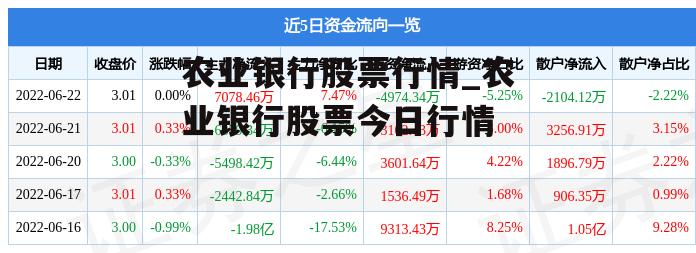 农业银行股票行情_农业银行股票今日行情