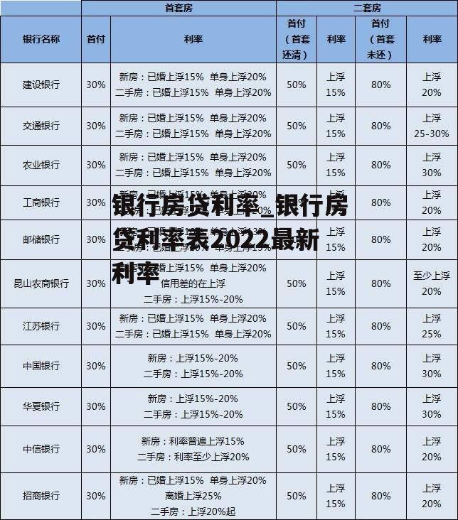 银行房贷利率_银行房贷利率表2022最新利率