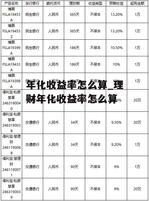 年化收益率怎么算_理财年化收益率怎么算