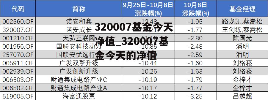 320007基金今天净值_320007基金今天的净值