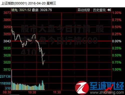 股市大盘今日行情_股市大盘今日行情600410