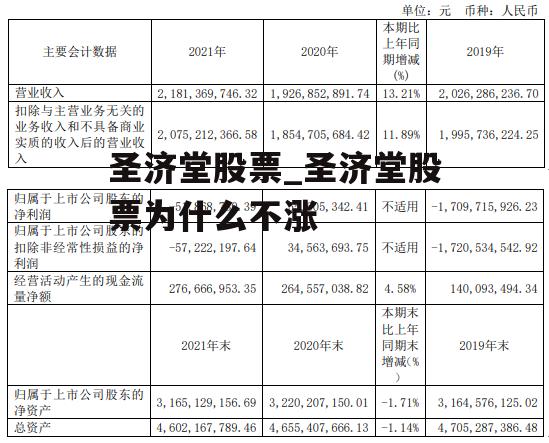 圣济堂股票_圣济堂股票为什么不涨