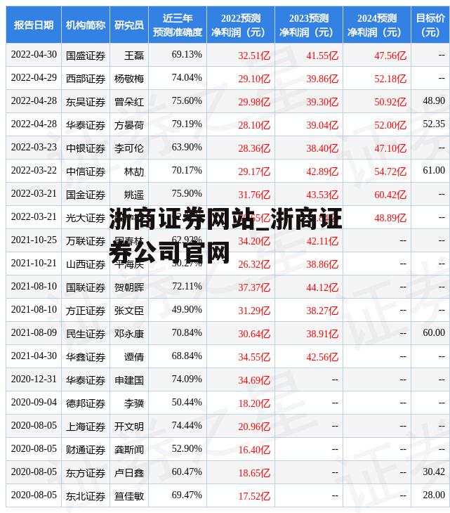 浙商证券网站_浙商证券公司官网