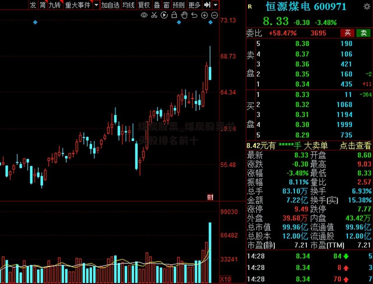 煤炭股票_煤炭股票龙头股排名前十