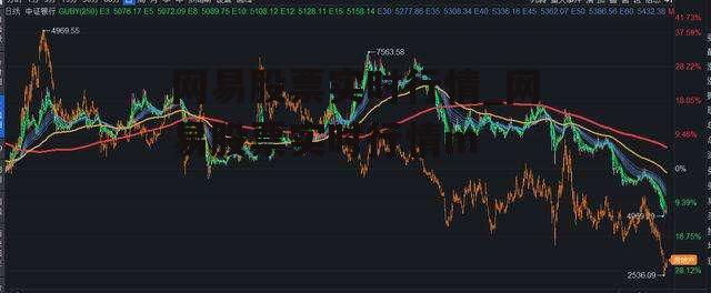 网易股票实时行情_网易股票实时行情m