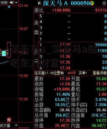 深天马a_深天马a股吧东方财富