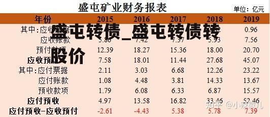 盛屯转债_盛屯转债转股价