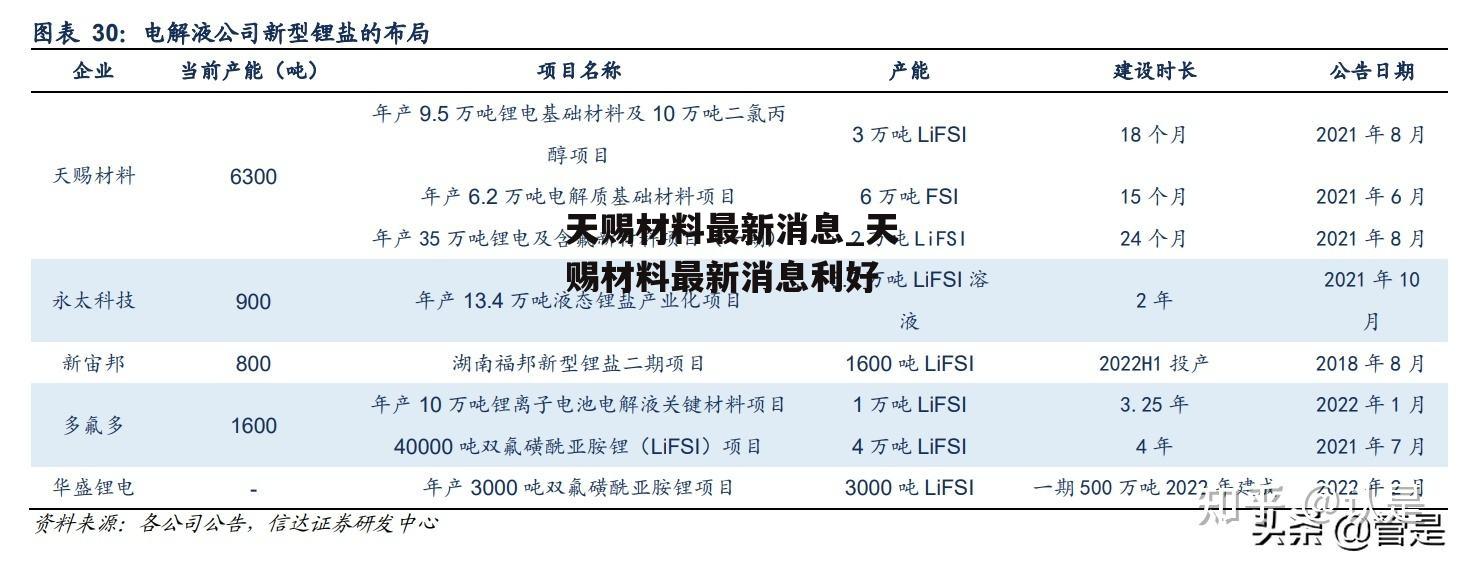 天赐材料最新消息_天赐材料最新消息利好