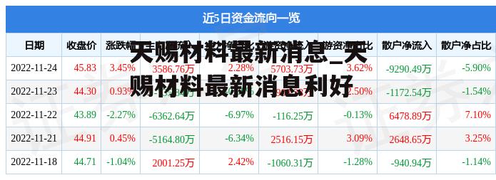 天赐材料最新消息_天赐材料最新消息利好