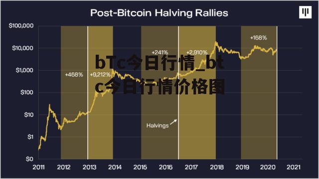 bTc今日行情_btc今日行情价格图