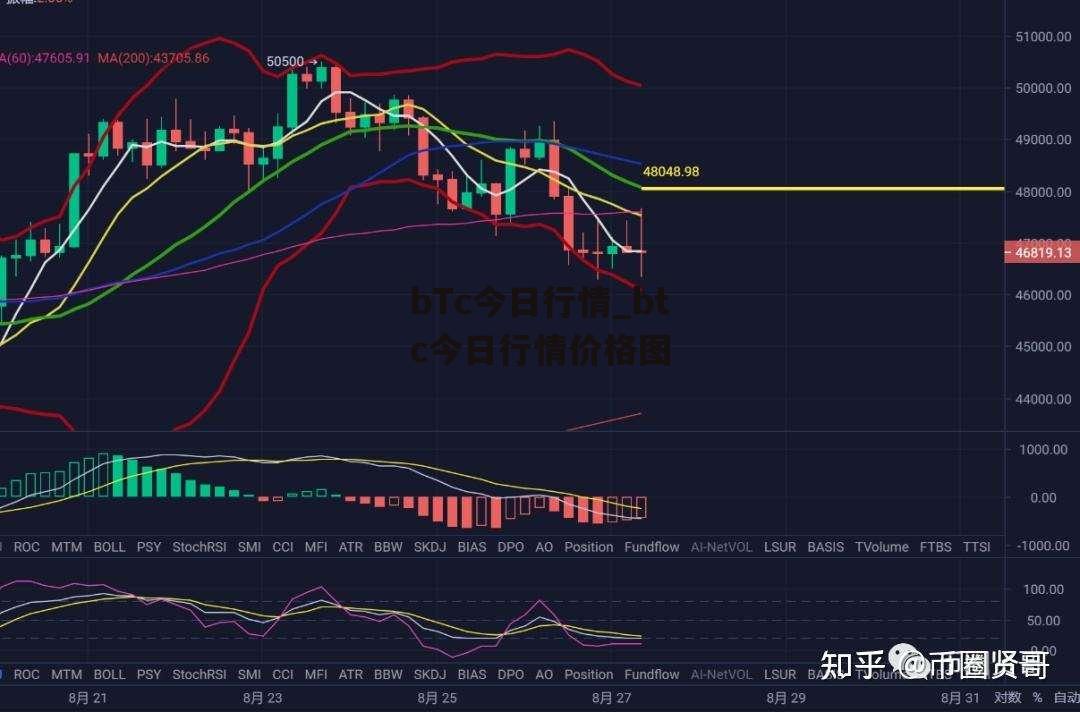 bTc今日行情_btc今日行情价格图