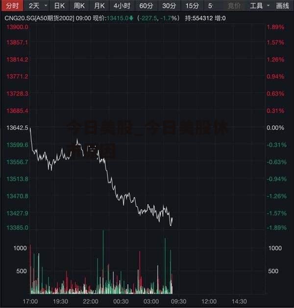 今日美股_今日美股休市原因