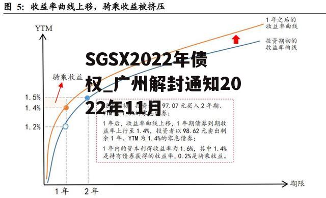 SGSX2022年债权_广州解封通知2022年11月