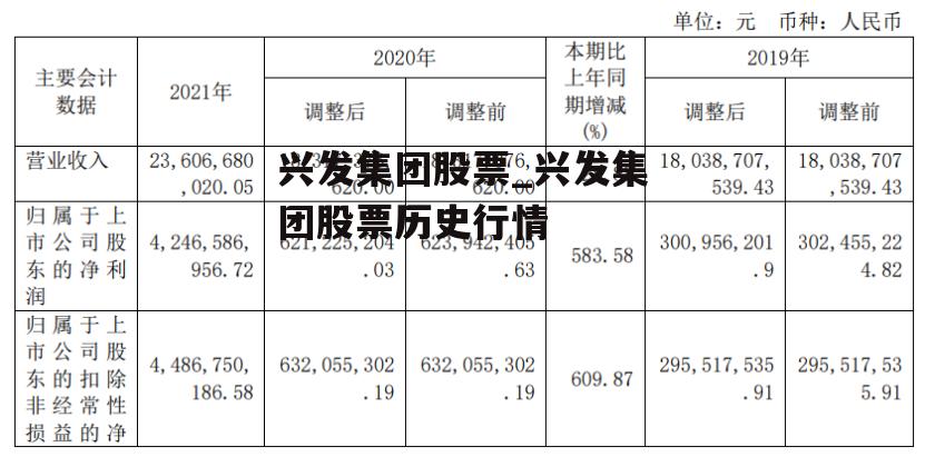 兴发集团股票_兴发集团股票历史行情