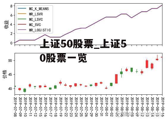 上证50股票_上证50股票一览