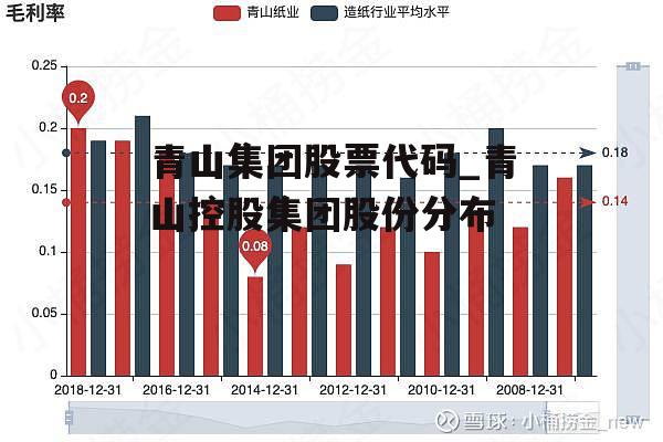 青山集团股票代码_青山控股集团股份分布