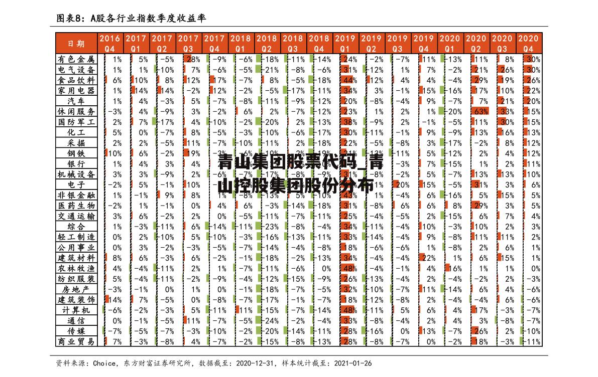 青山集团股票代码_青山控股集团股份分布