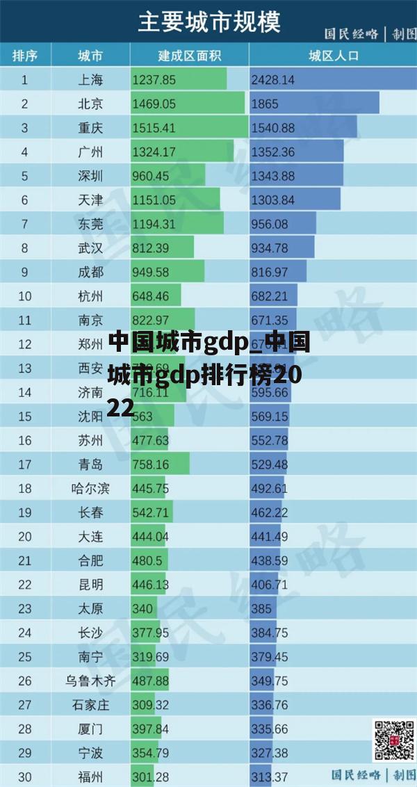 中国城市gdp_中国城市gdp排行榜2022