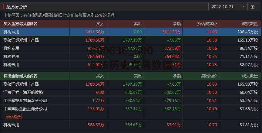 600636_600636历史交易数据