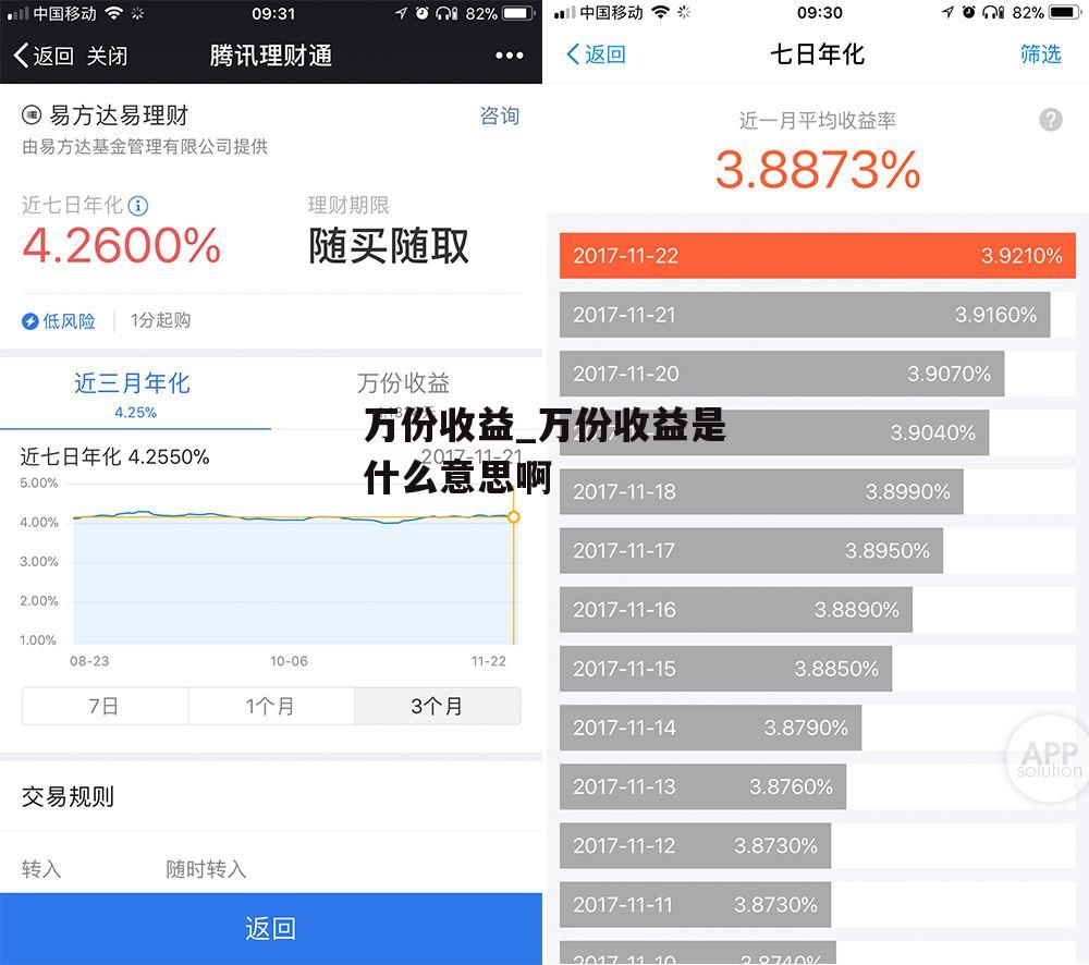 万份收益_万份收益是什么意思啊