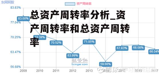 总资产周转率分析_资产周转率和总资产周转率