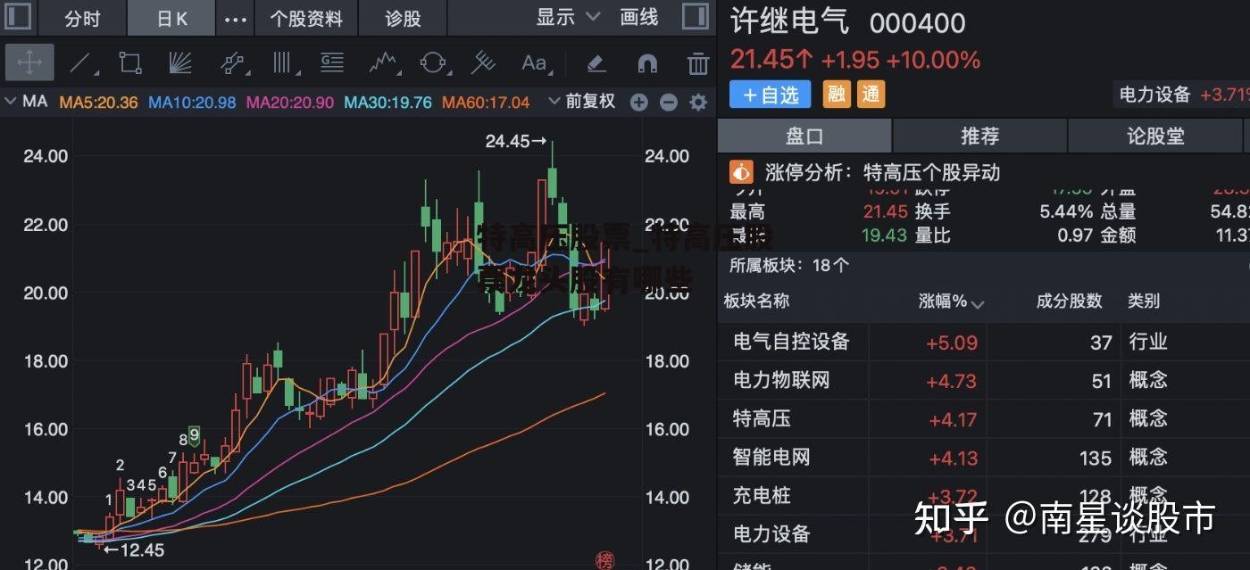 特高压股票_特高压股票龙头股有哪些