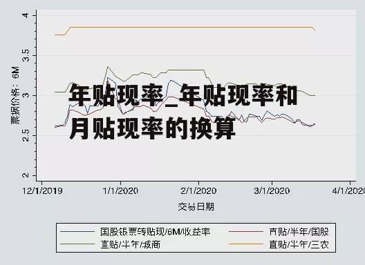 年贴现率_年贴现率和月贴现率的换算