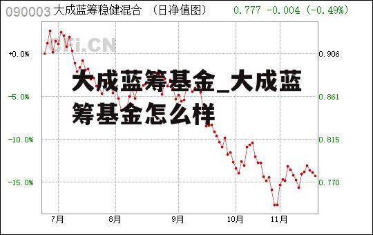 大成蓝筹基金_大成蓝筹基金怎么样