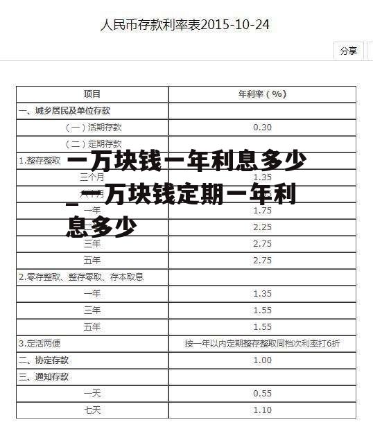 一万块钱一年利息多少_一万块钱定期一年利息多少