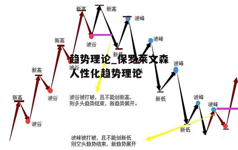 趋势理论_保罗莱文森人性化趋势理论