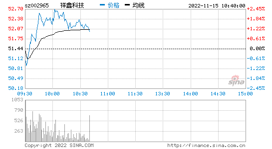 人民网股票行情_人民网股票新浪网